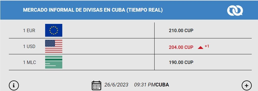 CUP exchange rates from the El Toque websites CUP exchange rates from the El Toque websites
