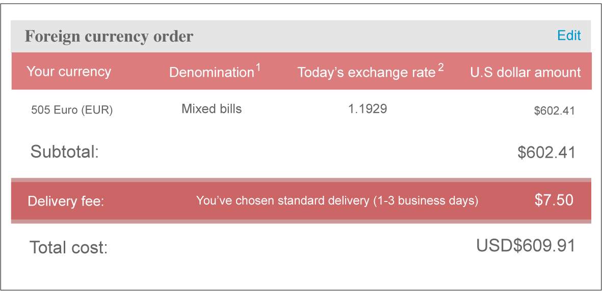 Cuba Money & Currency A guide for Americans
